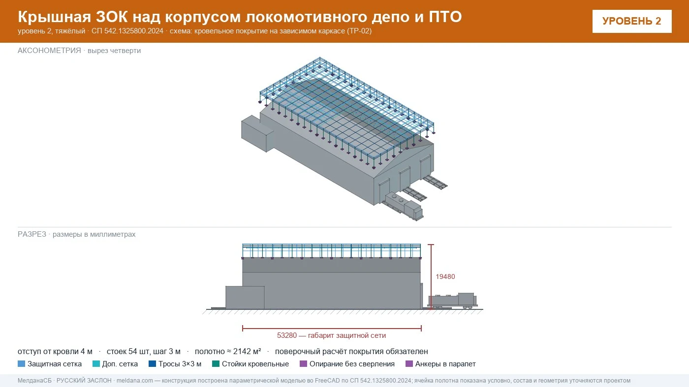 Защита депо и ПТО от БПЛА — крышная ЗОК по СП 542 в Магнитогорске
