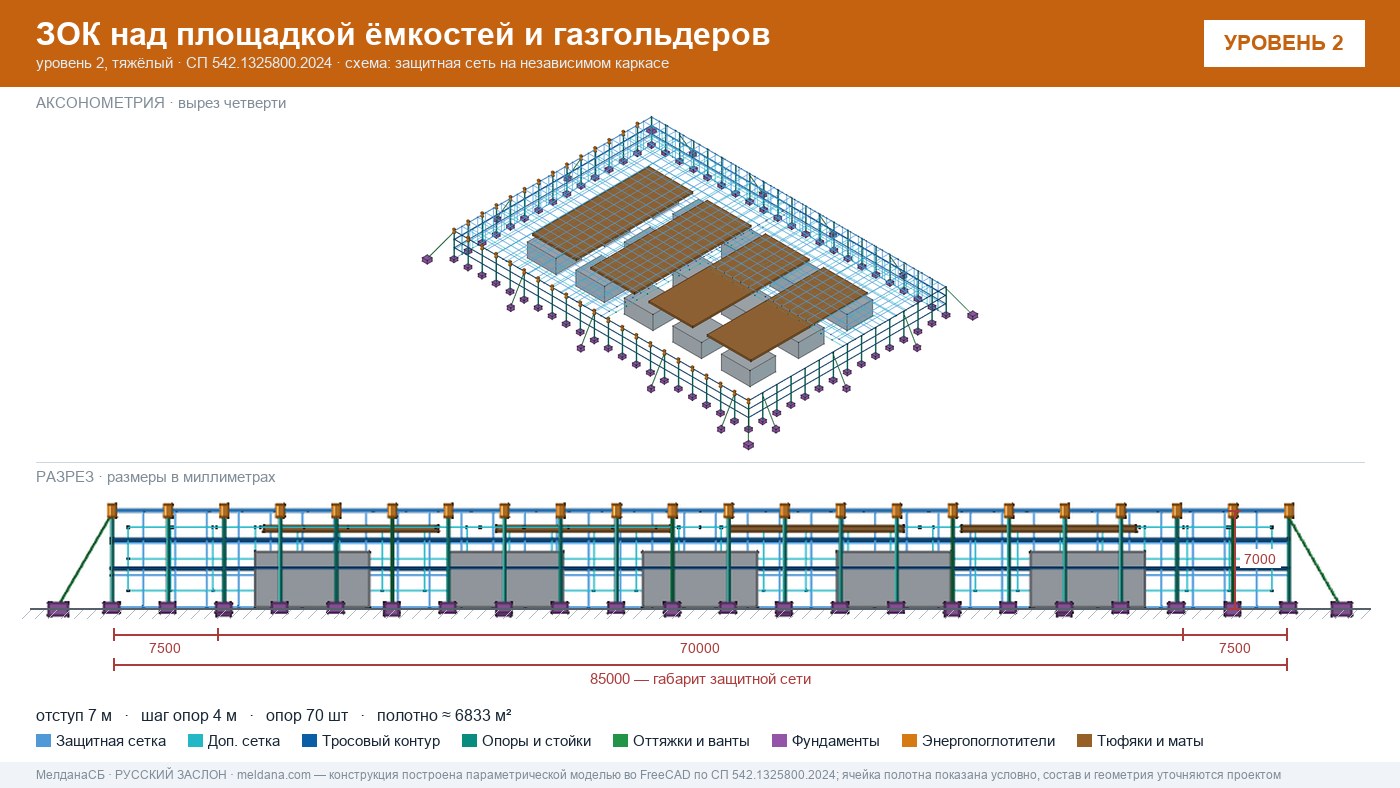 Защита кислородной станции и баллонов больницы от дронов в Магнитогорске
