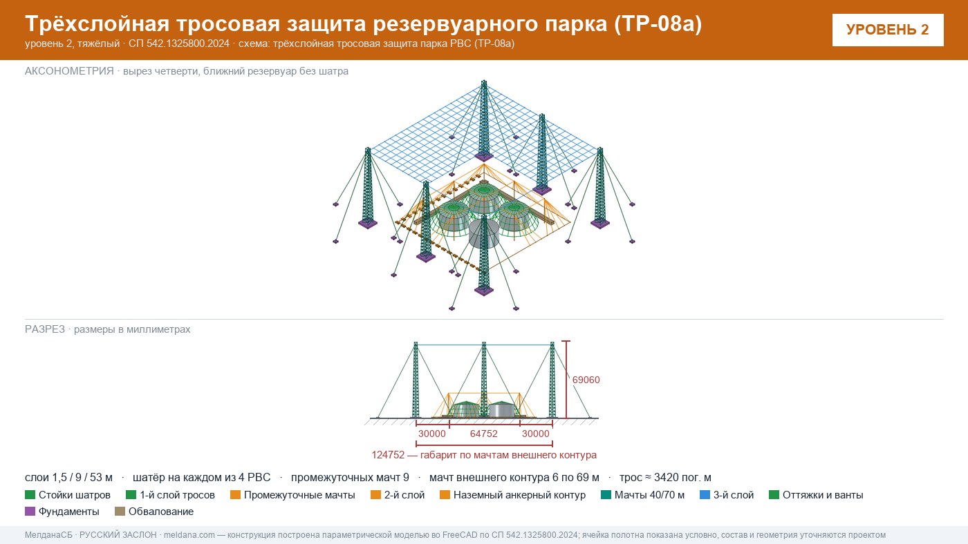 Антидроновая защита резервуарных парков (РВС) под ключ в Магнитогорске — ЗОК ЗАСЛОН по СП 542 