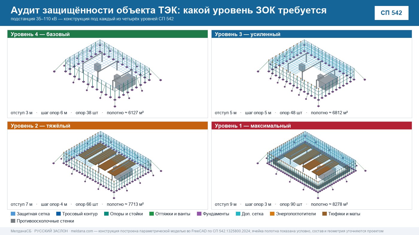 Аудит защищённости объекта ТЭК от ударов БПЛА в Магнитогорске 