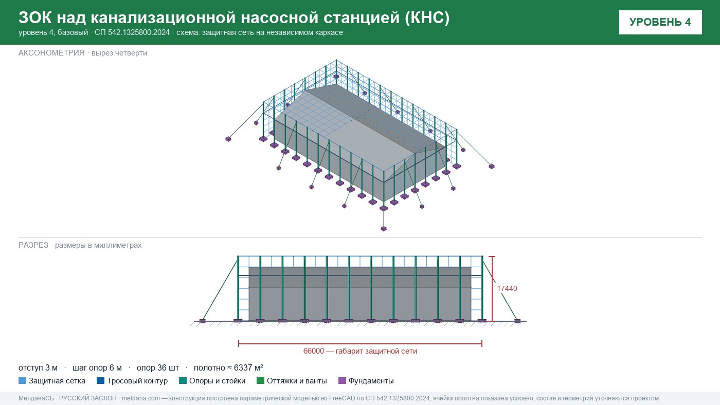 Защита канализационной насосной станции (КНС) от БПЛА в Магнитогорске — ЗОК ЗАСЛОН