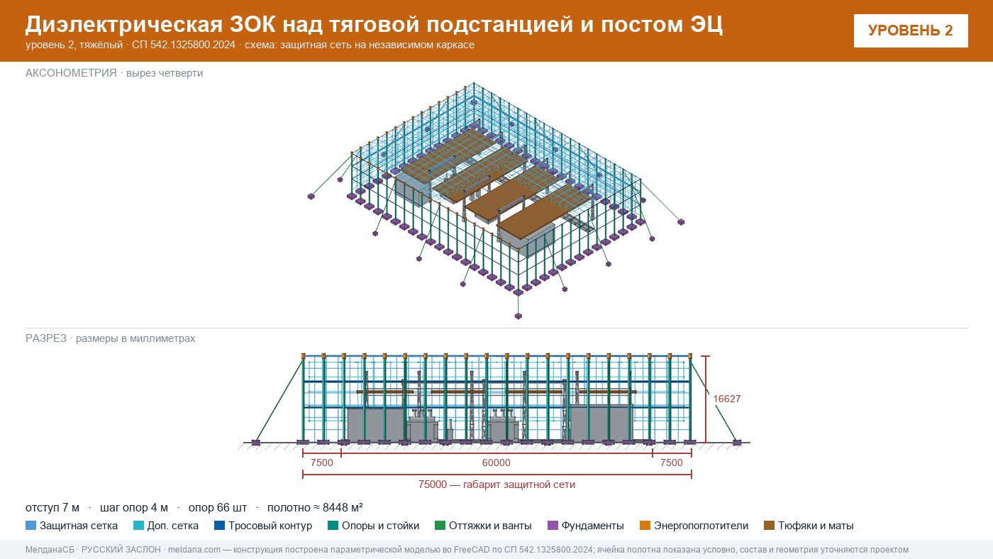 Защита тяговой подстанции от дронов — диэлектрическая ЗОК ЗАСЛОН-Д в Магнитогорске