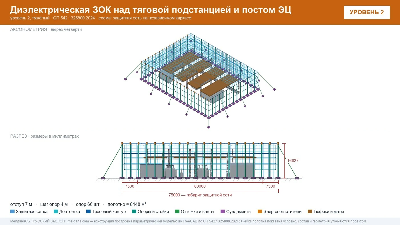 Защита тяговой подстанции от дронов — диэлектрическая ЗОК ЗАСЛОН-Д в Магнитогорске