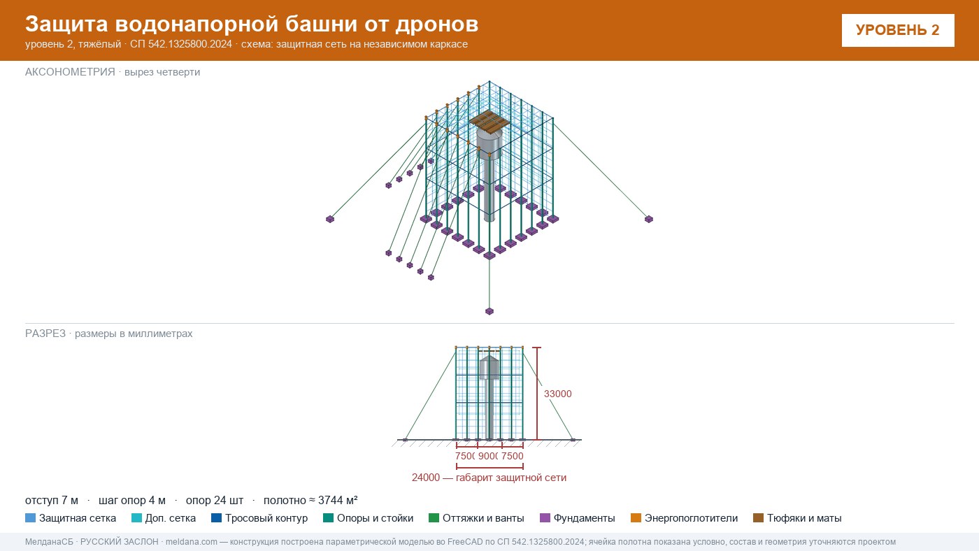 Защита водонапорной башни от дронов в Магнитогорске — ЗОК ЗАСЛОН по СП 542
