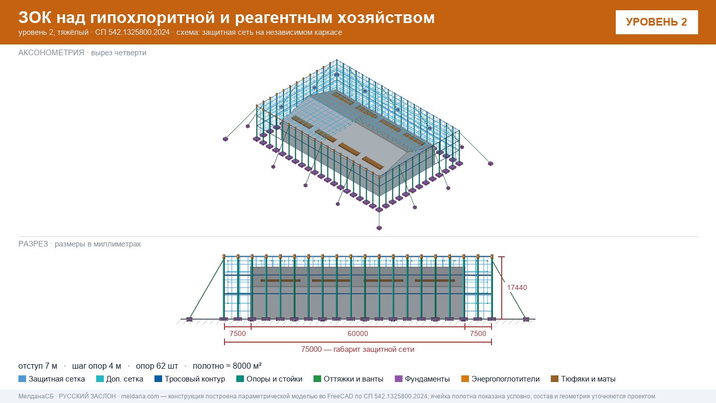 Защита гипохлоритной и реагентного хозяйства от БПЛА в Магнитогорске — ЗОК ЗАСЛОН