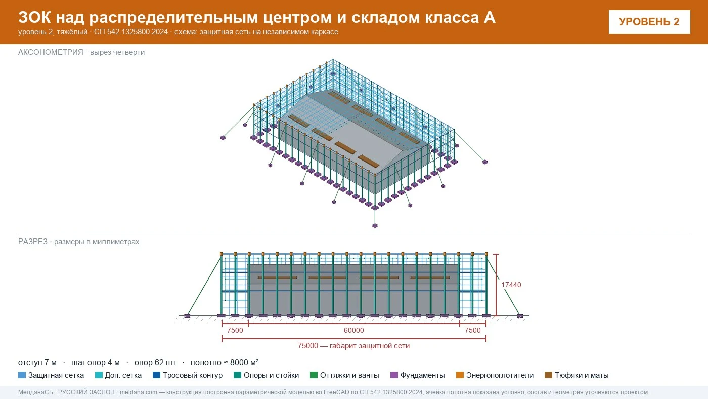 Защита склада и логистического комплекса от дронов в Магнитогорске