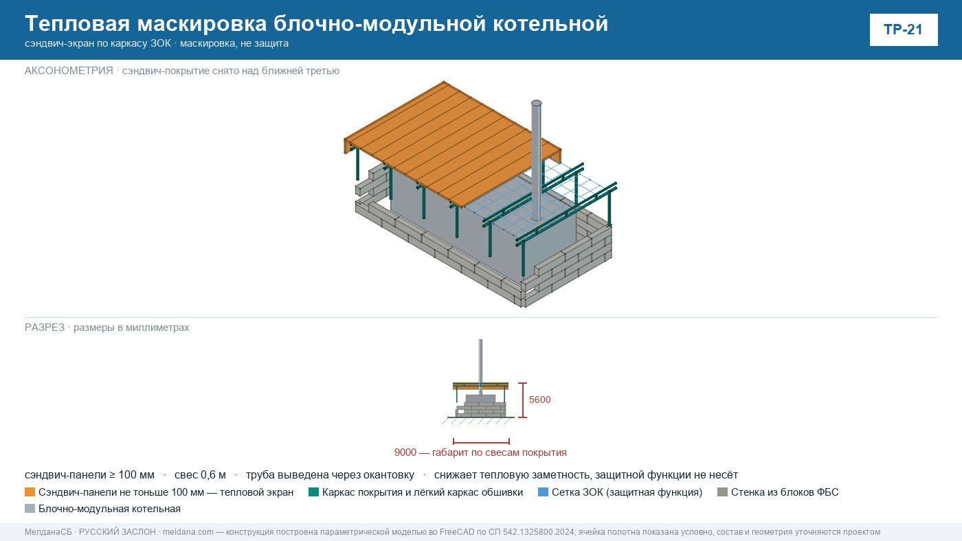 Тепловая маскировка котельных и блочно-модульных зданий 