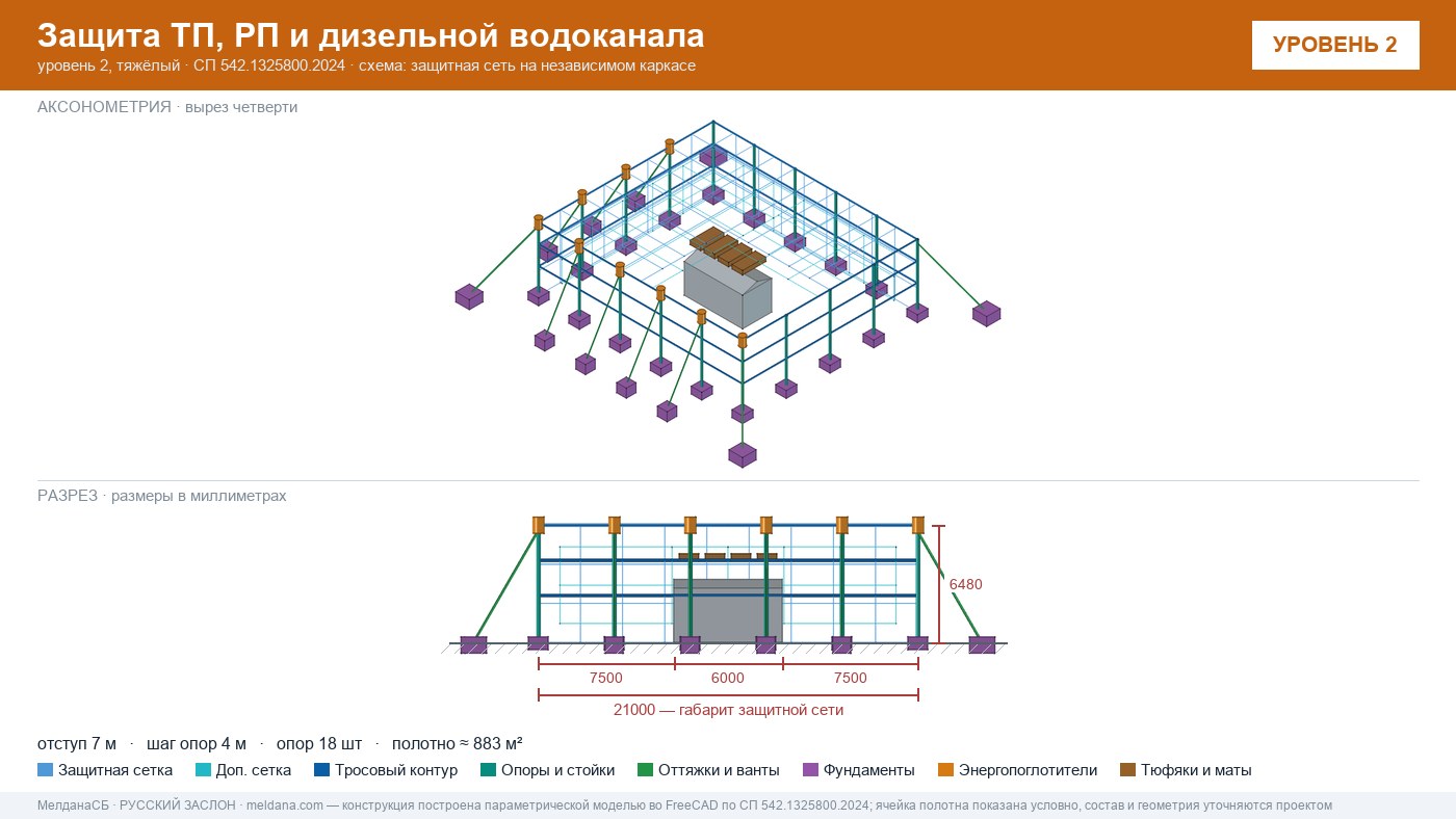 Защита ТП, РП и дизельной водоканала от дронов в Магнитогорске — ЗАСЛОН-Д