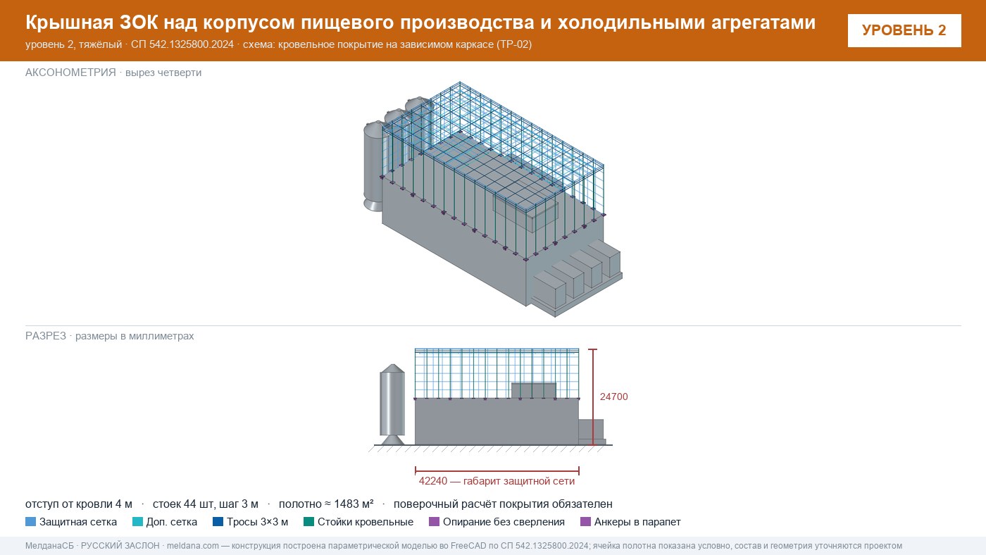 Защита пищевого производства от БПЛА — ЗОК по СП 542 в Магнитогорске