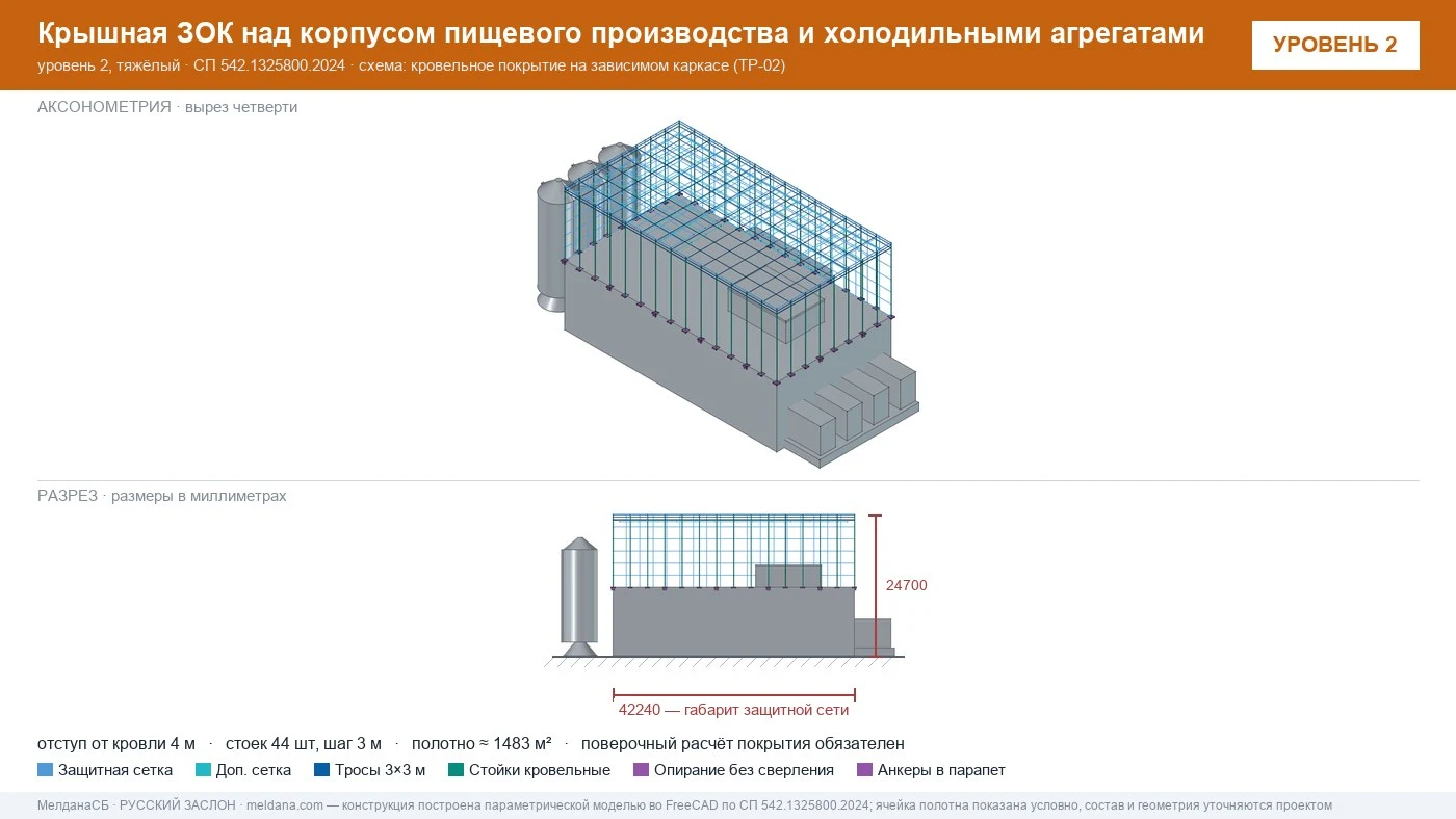 Защита пищевого производства от БПЛА — ЗОК по СП 542 в Магнитогорске