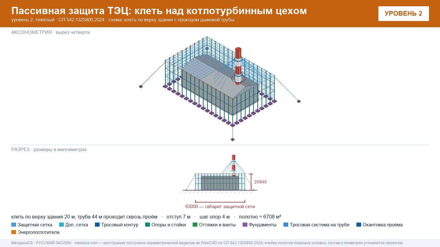 Защита ТЭЦ от БПЛА Магнитогорске: типовое решение пассивной защиты по альбому Минэнерго