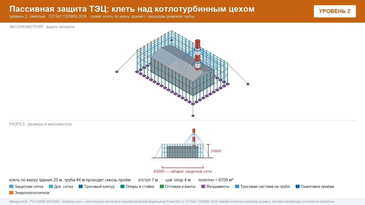 Защита ТЭЦ от БПЛА Магнитогорске: типовое решение пассивной защиты по альбому Минэнерго