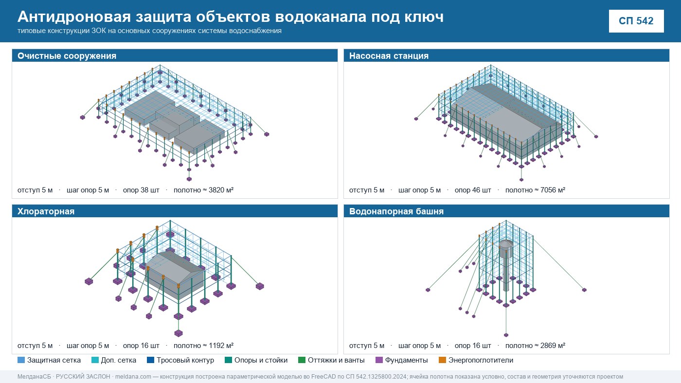 Антидроновая защита объектов водоканала под ключ в Магнитогорске — ЗОК ЗАСЛОН по СП 542 
