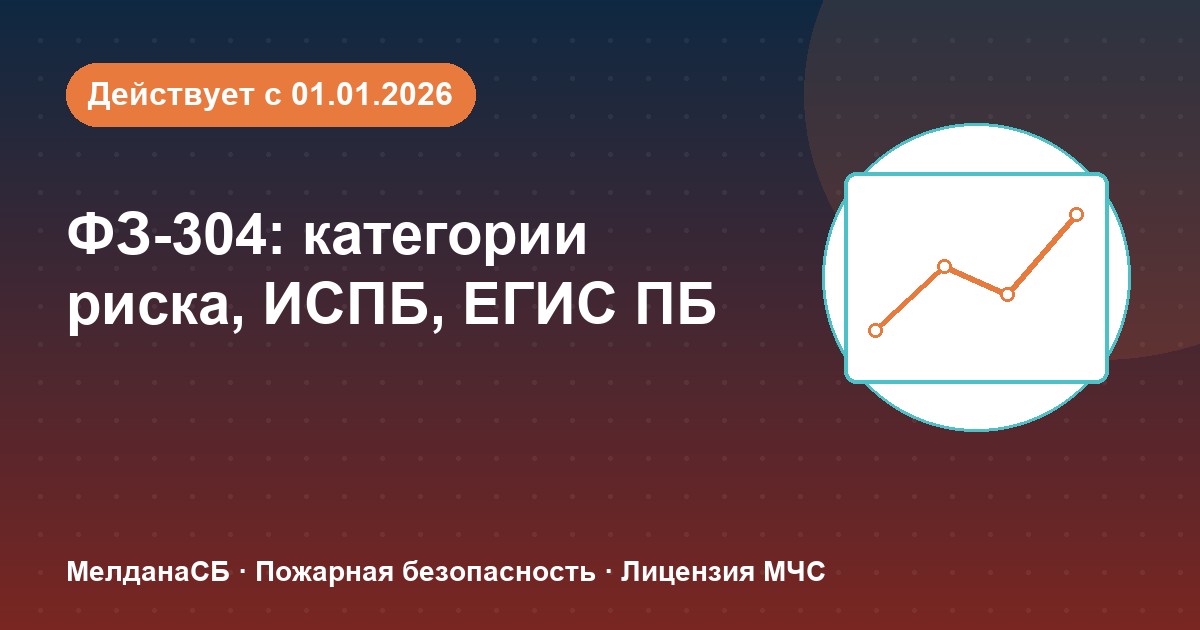 ФЗ-304: категории риска, ИСПБ и ЕГИС ПБ — что меняется для бизнеса в Магнитогорске