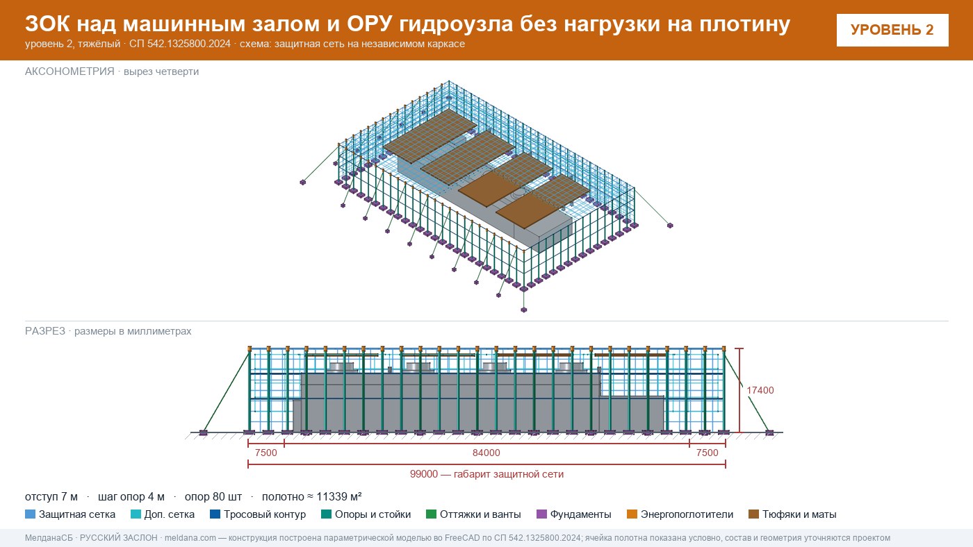 Защита ГЭС и ГАЭС от дронов — ЗОК по СП 542 без нагрузки на плотину в Магнитогорске
