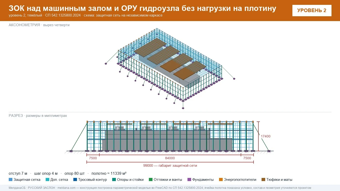 Защита ГЭС и ГАЭС от дронов — ЗОК по СП 542 без нагрузки на плотину в Магнитогорске
