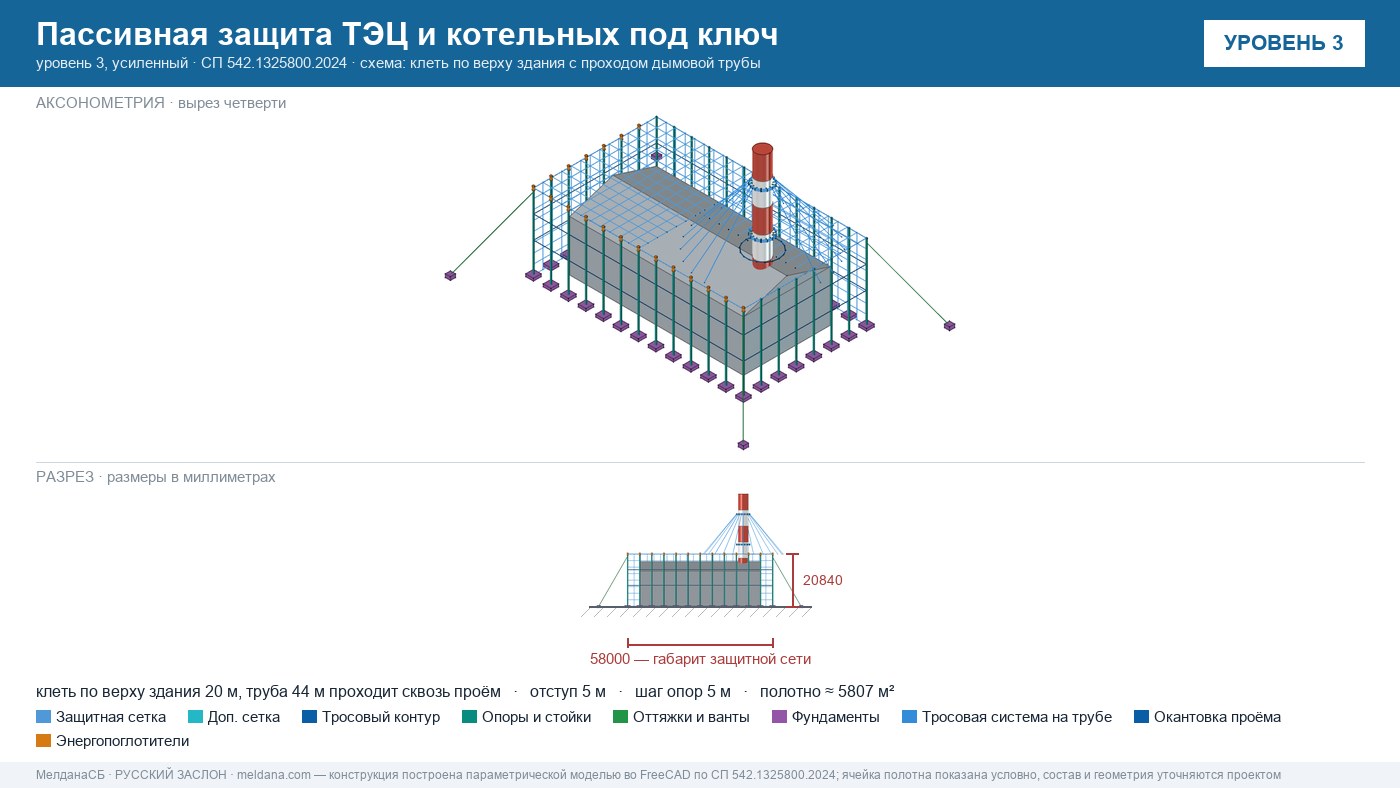 Пассивная защита ТЭЦ и котельных от БПЛА под ключ Магнитогорске — по альбому Минэнерго и СП 542 