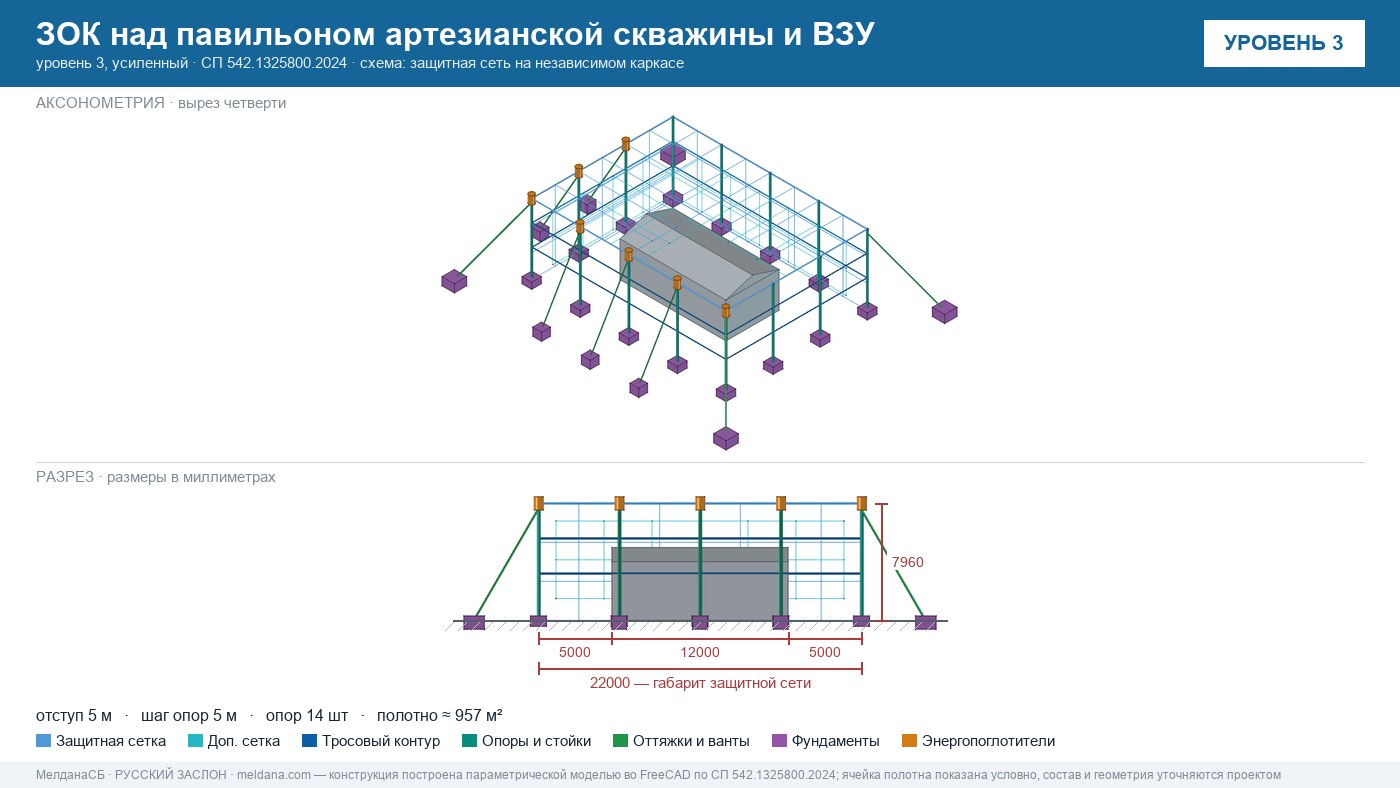 Защита артезианских скважин и ВЗУ от БПЛА в Магнитогорске — ЗОК ЗАСЛОН