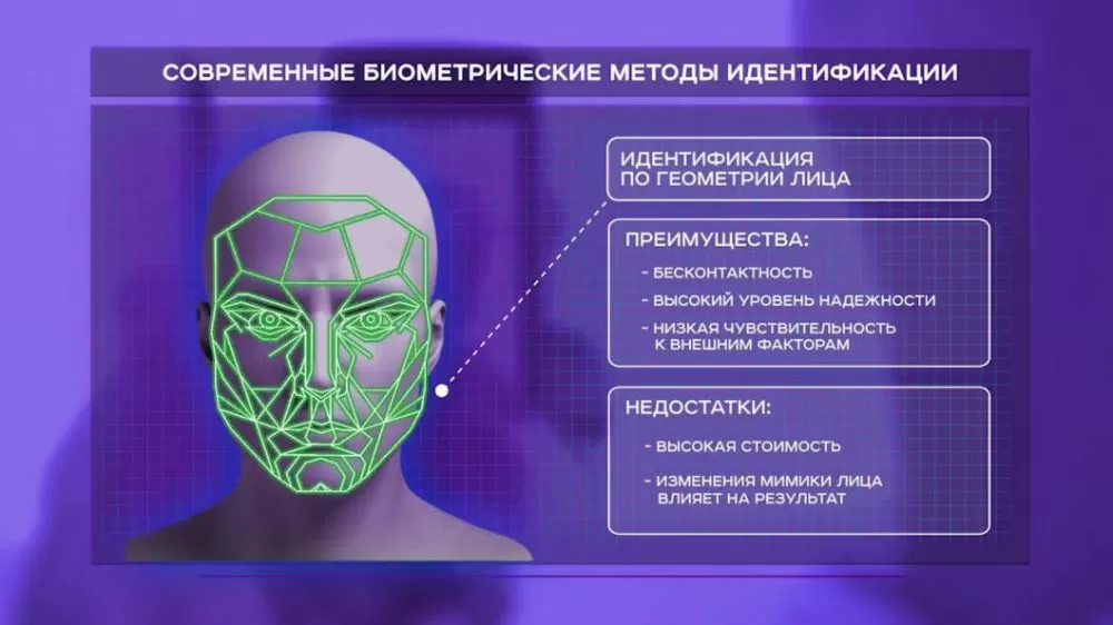 Плюсы и минусы распознавания лиц Плюсы и минусы распознавания лиц