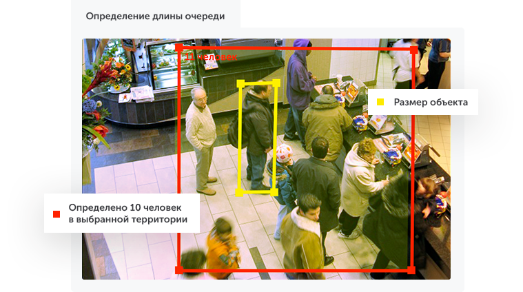 Интеллектуальное видеонаблюдение для ритейла в городе Магнитогорск