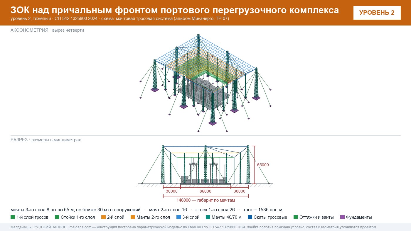 Мачтовая тросовая система ЗОК ЗАСЛОН на нефтеналивном терминале в Магнитогорске