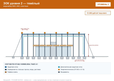 ЗОК ЗАСЛОН уровень 2 — водозабор, ВОС, КОС, очистные 