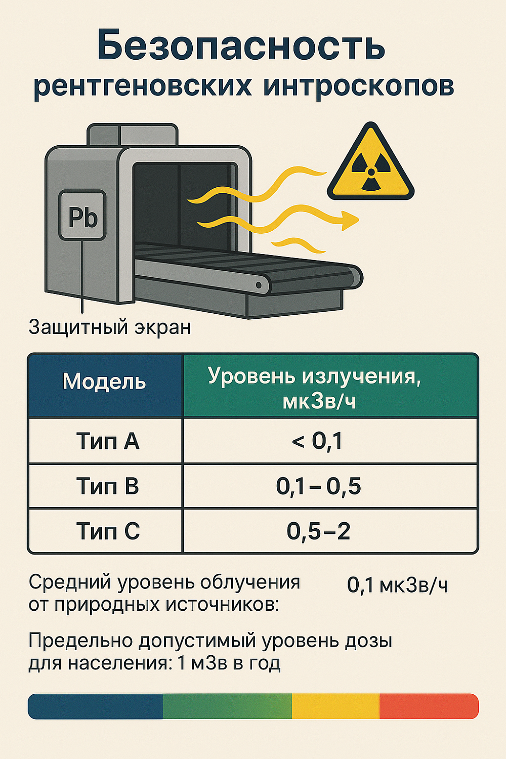 Где купить интроскоп в Магнитогорске? Полный обзор рынка и цен на 2025 год